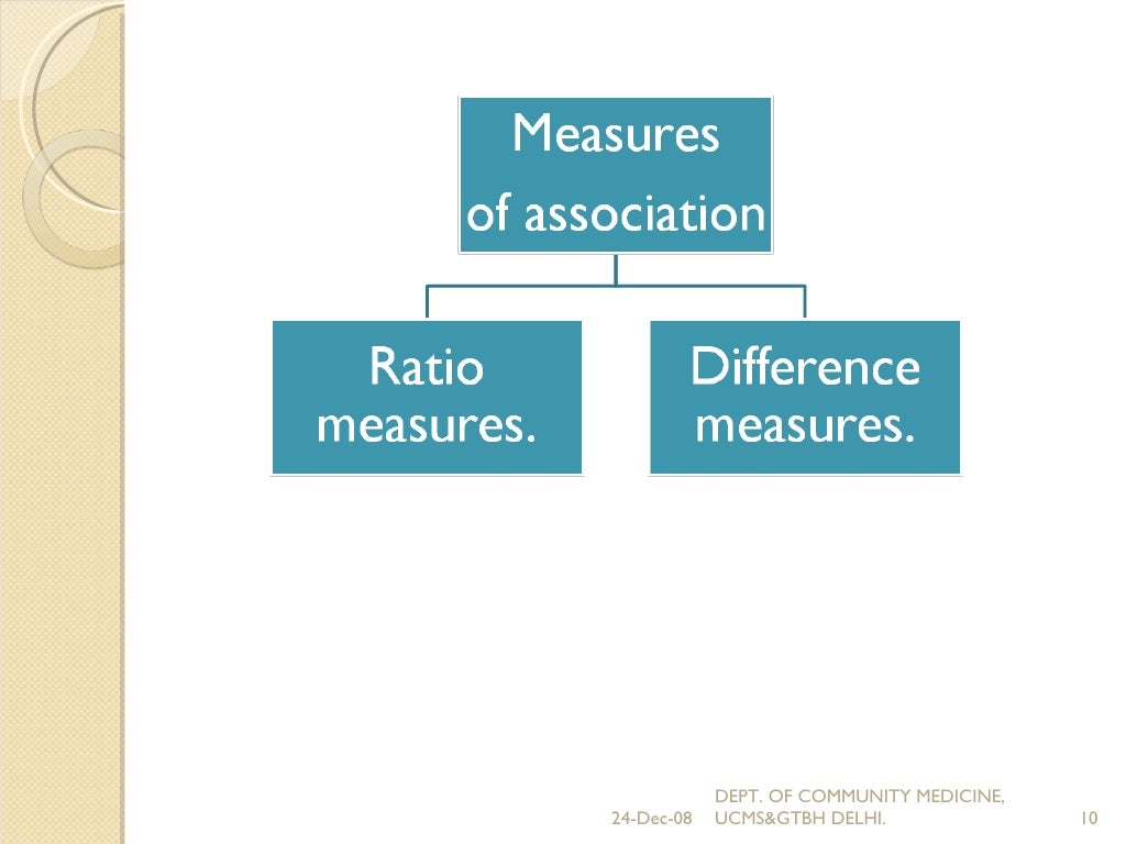 Measures Of Association