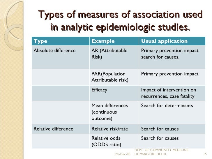 what is the difference between association and causation in an epidemiological study