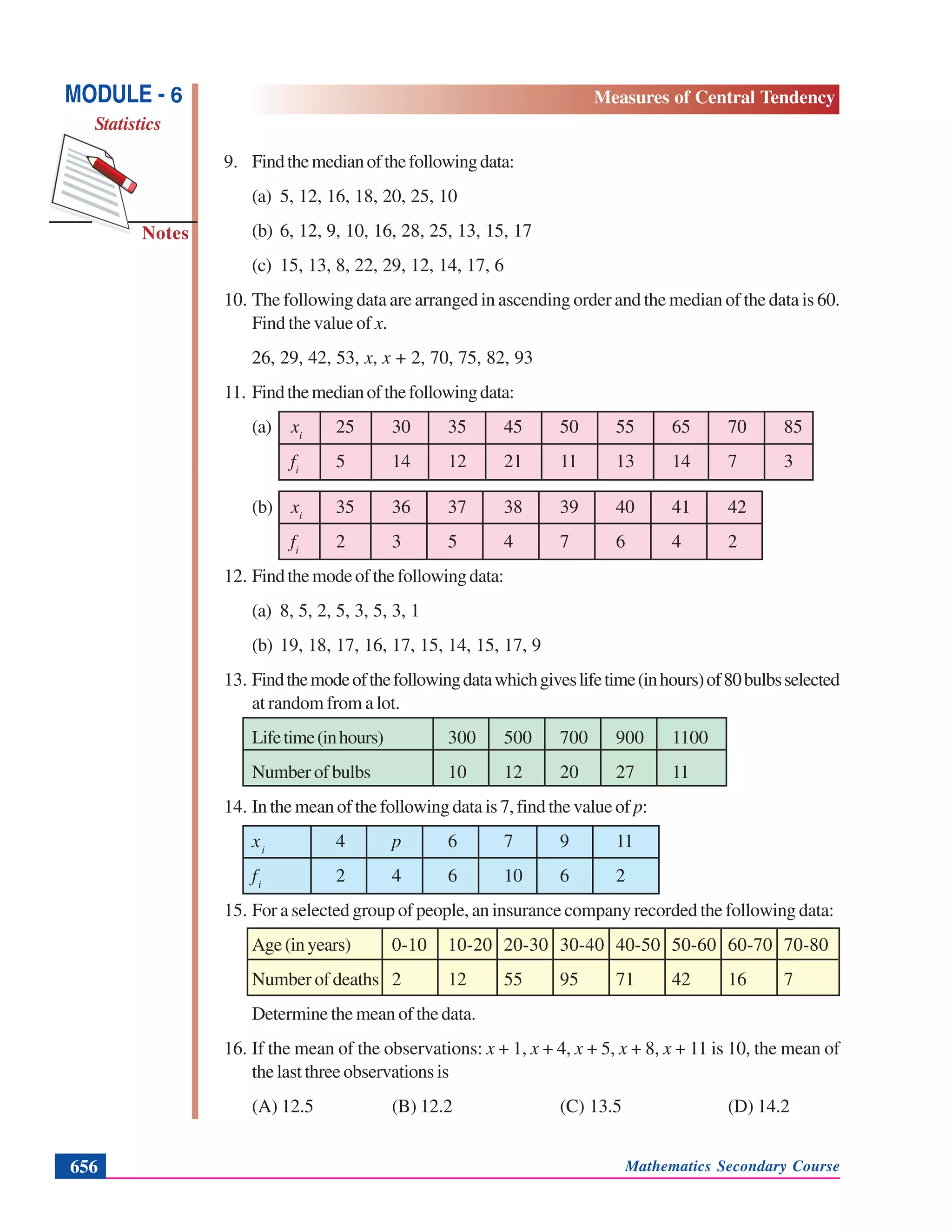 Mathematics Secondary Course656
Notes
MODULE - 6
Statistics
Measures of Central Tendency
9. Findthemedianofthefollowingdata:
(a) 5, 12, 16, 18, 20, 25, 10
(b) 6, 12, 9, 10, 16, 28, 25, 13, 15, 17
(c) 15, 13, 8, 22, 29, 12, 14, 17, 6
10. The following data are arranged in ascending order and the median of the data is 60.
Find the value of x.
26, 29, 42, 53, x, x + 2, 70, 75, 82, 93
11. Findthemedianofthefollowingdata:
(a) xi
25 30 35 45 50 55 65 70 85
fi
5 14 12 21 11 13 14 7 3
(b) xi
35 36 37 38 39 40 41 42
fi
2 3 5 4 7 6 4 2
12. Findthemodeofthefollowingdata:
(a) 8, 5, 2, 5, 3, 5, 3, 1
(b) 19, 18, 17, 16, 17, 15, 14, 15, 17, 9
13. Findthemodeofthefollowingdatawhichgiveslifetime(inhours)of80bulbsselected
at random from a lot.
Lifetime(inhours) 300 500 700 900 1100
Numberofbulbs 10 12 20 27 11
14. In the mean of the following data is 7, find the value of p:
xi
4 p 6 7 9 11
fi
2 4 6 10 6 2
15. For a selected group of people, an insurance company recorded the following data:
Age(inyears) 0-10 10-20 20-30 30-40 40-50 50-60 60-70 70-80
Number of deaths 2 12 55 95 71 42 16 7
Determine the mean of the data.
16. If the mean of the observations: x + 1, x + 4, x + 5, x + 8, x + 11 is 10, the mean of
the last three observations is
(A) 12.5 (B) 12.2 (C) 13.5 (D) 14.2
 