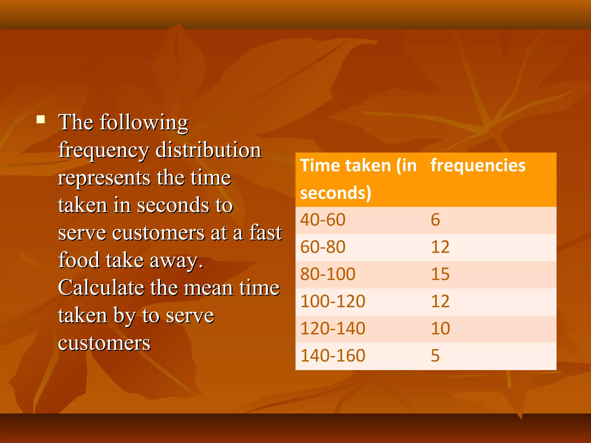  The followingThe following
frequency distributionfrequency distribution
represents the timerepresents the time
taken in seconds totaken in seconds to
serve customers at a fastserve customers at a fast
food take away.food take away.
Calculate the mean timeCalculate the mean time
taken by to servetaken by to serve
customerscustomers
Time taken (in
seconds)
frequencies
40-60 6
60-80 12
80-100 15
100-120 12
120-140 10
140-160 5
 
