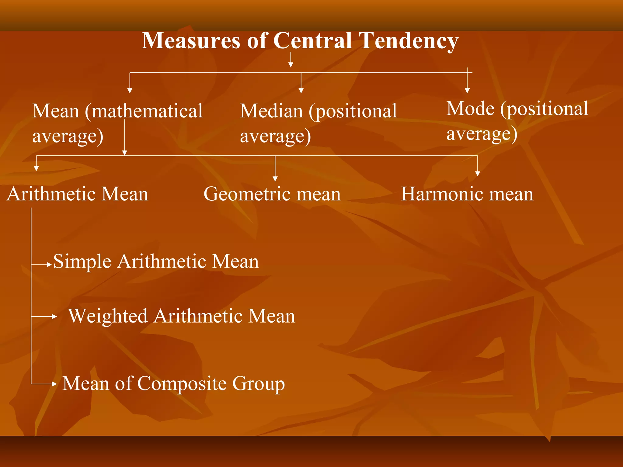 Measures of Central Tendency
Mean (mathematical
average)
Median (positional
average)
Mode (positional
average)
Arithmetic Mean Geometric mean Harmonic mean
Simple Arithmetic Mean
Weighted Arithmetic Mean
Mean of Composite Group
 