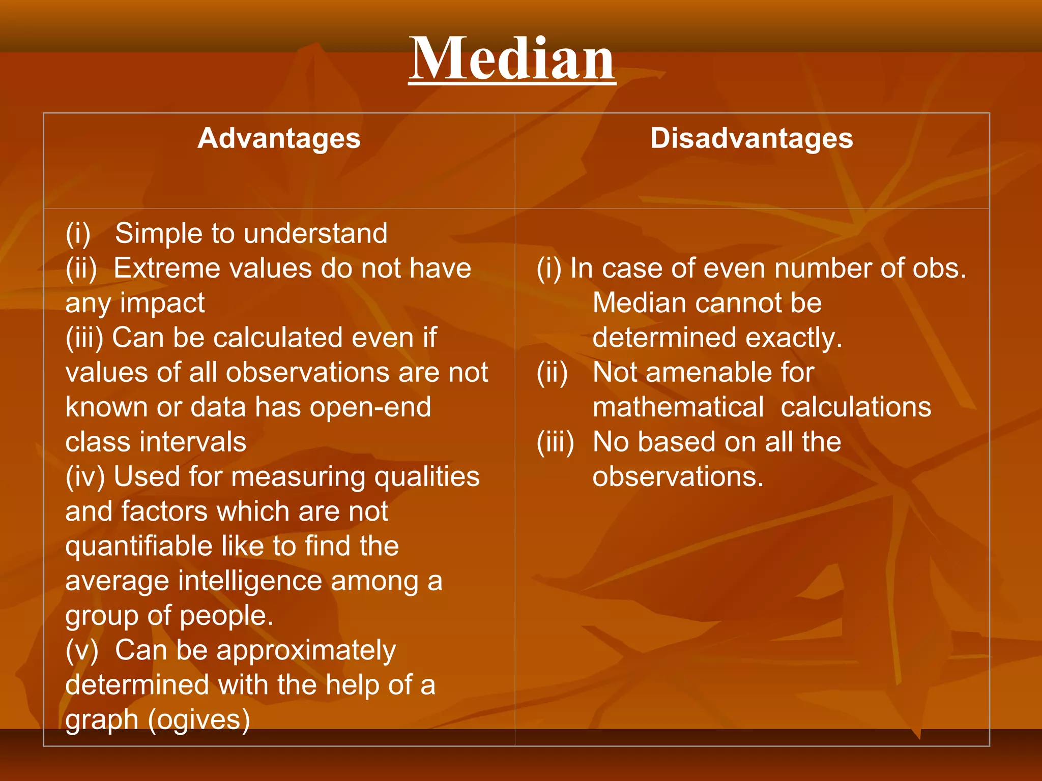 Median
Advantages Disadvantages
(i) Simple to understand
(ii) Extreme values do not have
any impact
(iii) Can be calculated even if
values of all observations are not
known or data has open-end
class intervals
(iv) Used for measuring qualities
and factors which are not
quantifiable like to find the
average intelligence among a
group of people.
(v) Can be approximately
determined with the help of a
graph (ogives)
(i) In case of even number of obs.
Median cannot be
determined exactly.
(ii) Not amenable for
mathematical calculations
(iii) No based on all the
observations.
 