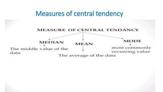 Measures of central_tendency._mean,median,mode[1] | PPTX