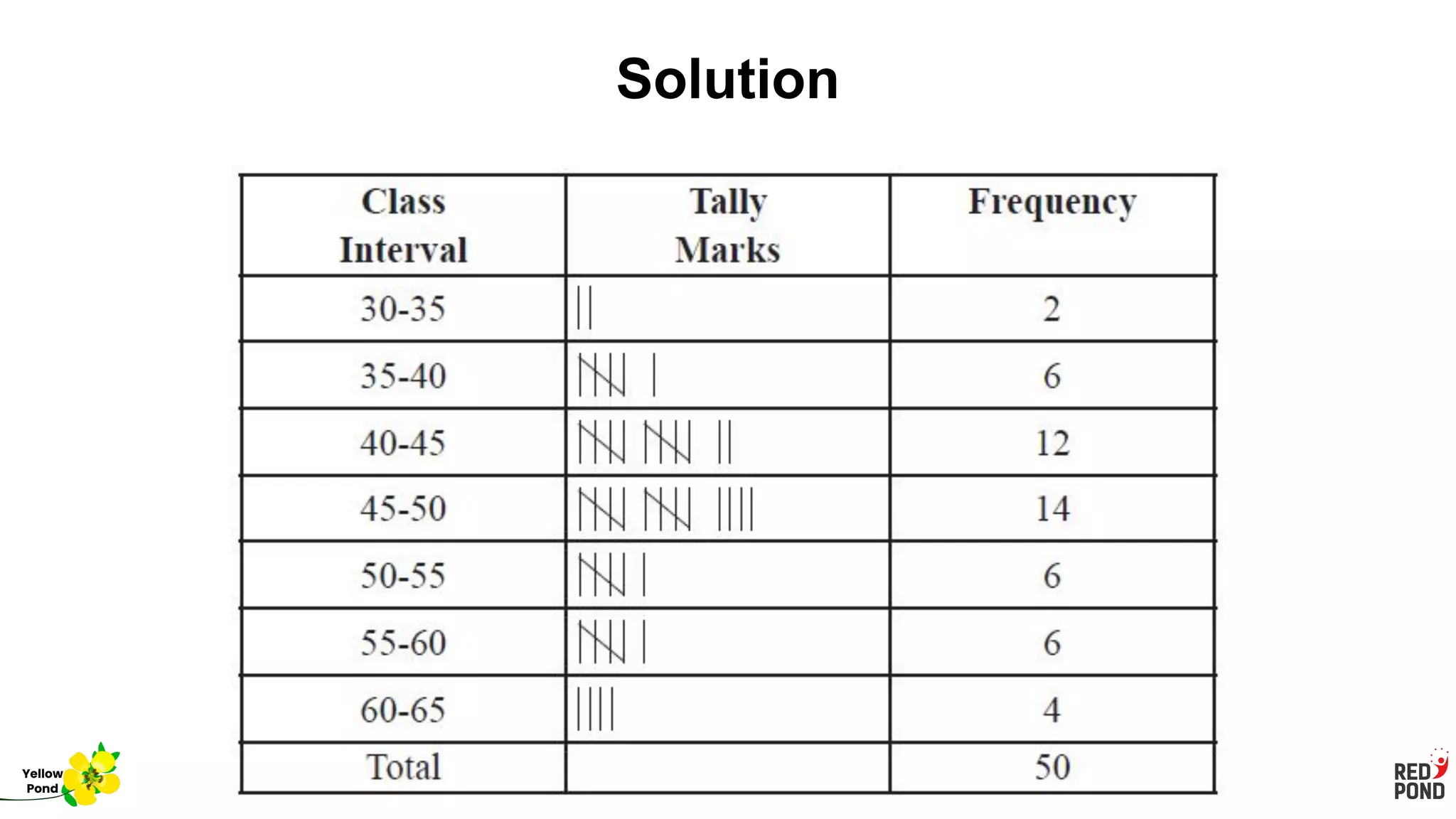 Solution
Yellow
Pond
 