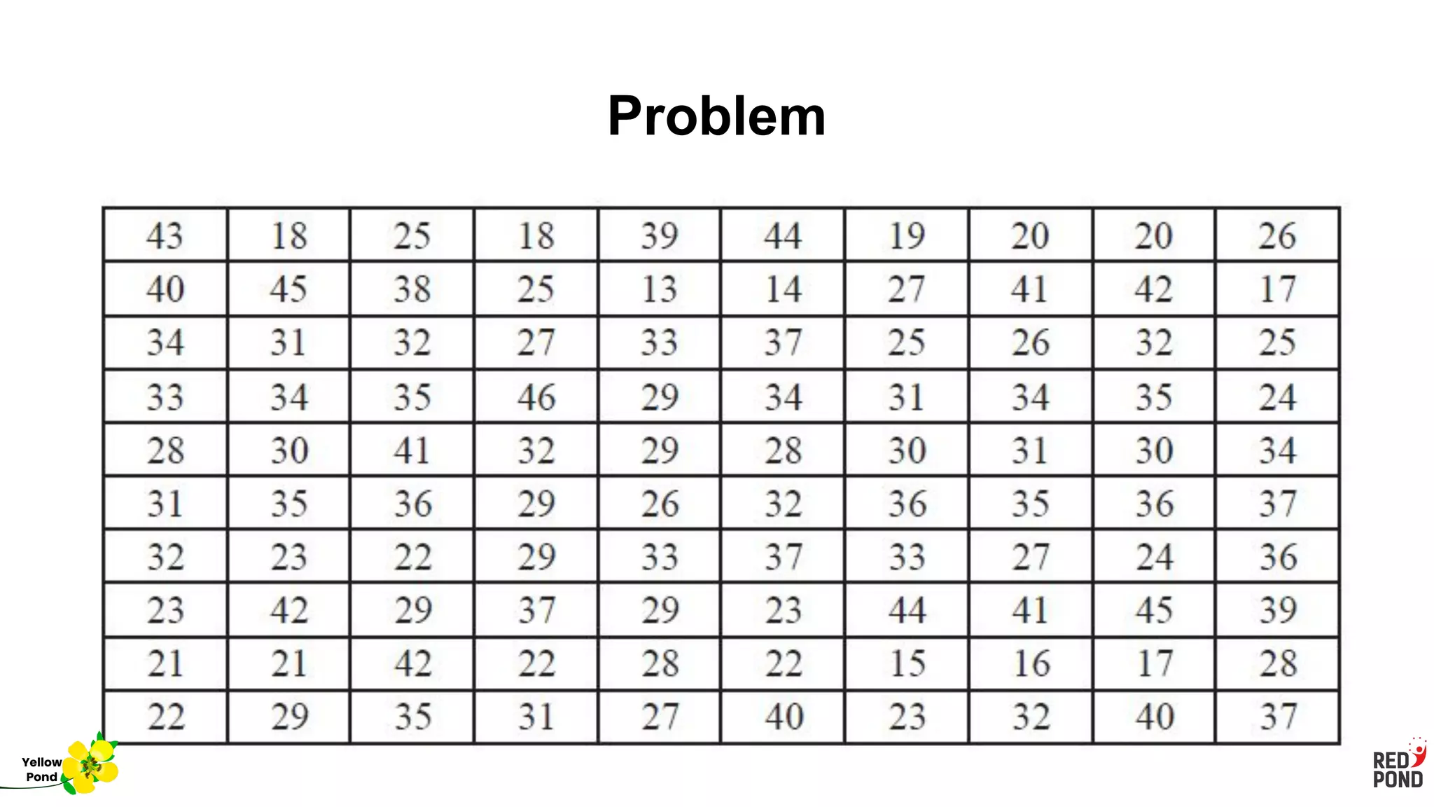 Problem
Yellow
Pond
 