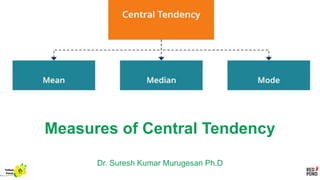 Measures of Central Tendency
Dr. Suresh Kumar Murugesan Ph.D
Yellow
Pond
 