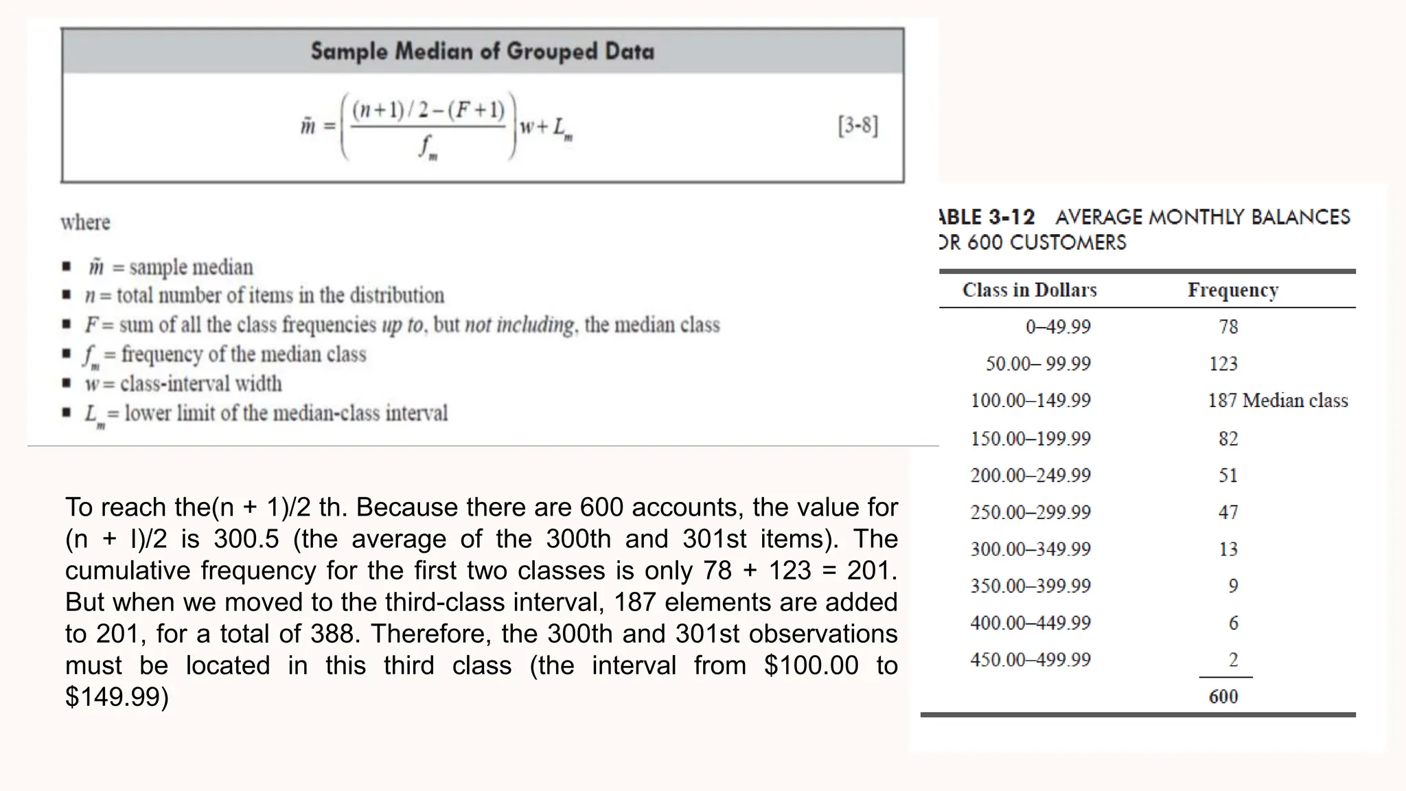 To reach the(n + 1)/2 th. Because there are 600 accounts, the value for
(n + l)/2 is 300.5 (the average of the 300th and 301st items). The
cumulative frequency for the first two classes is only 78 + 123 = 201.
But when we moved to the third-class interval, 187 elements are added
to 201, for a total of 388. Therefore, the 300th and 301st observations
must be located in this third class (the interval from $100.00 to
$149.99)
 