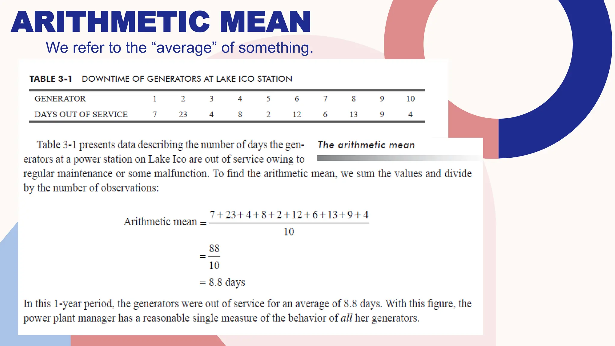 ARITHMETIC MEAN
We refer to the “average” of something.
 