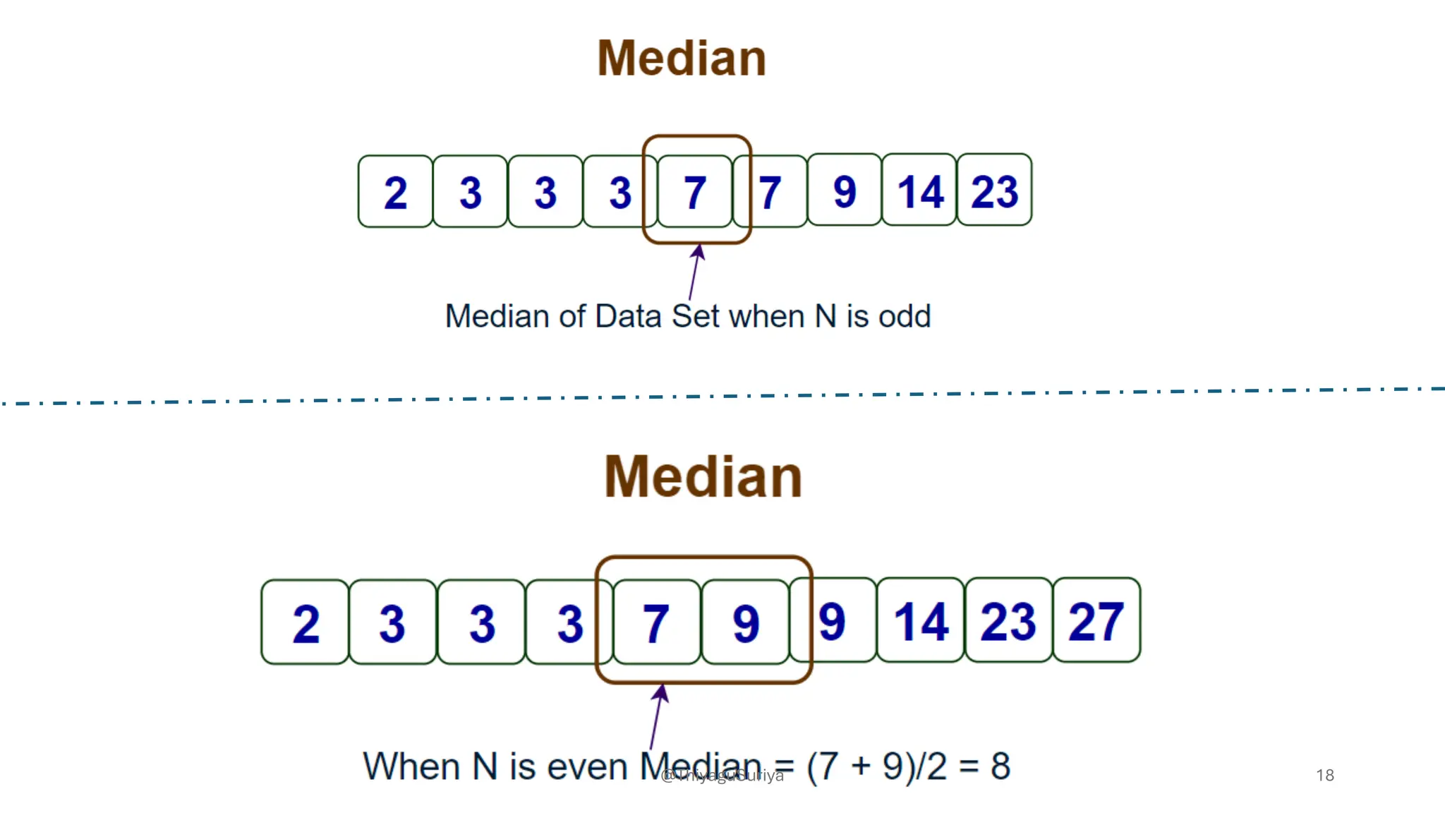 Measures of Central Tendency: Mean, Median and Mode | PDF | Physics ...
