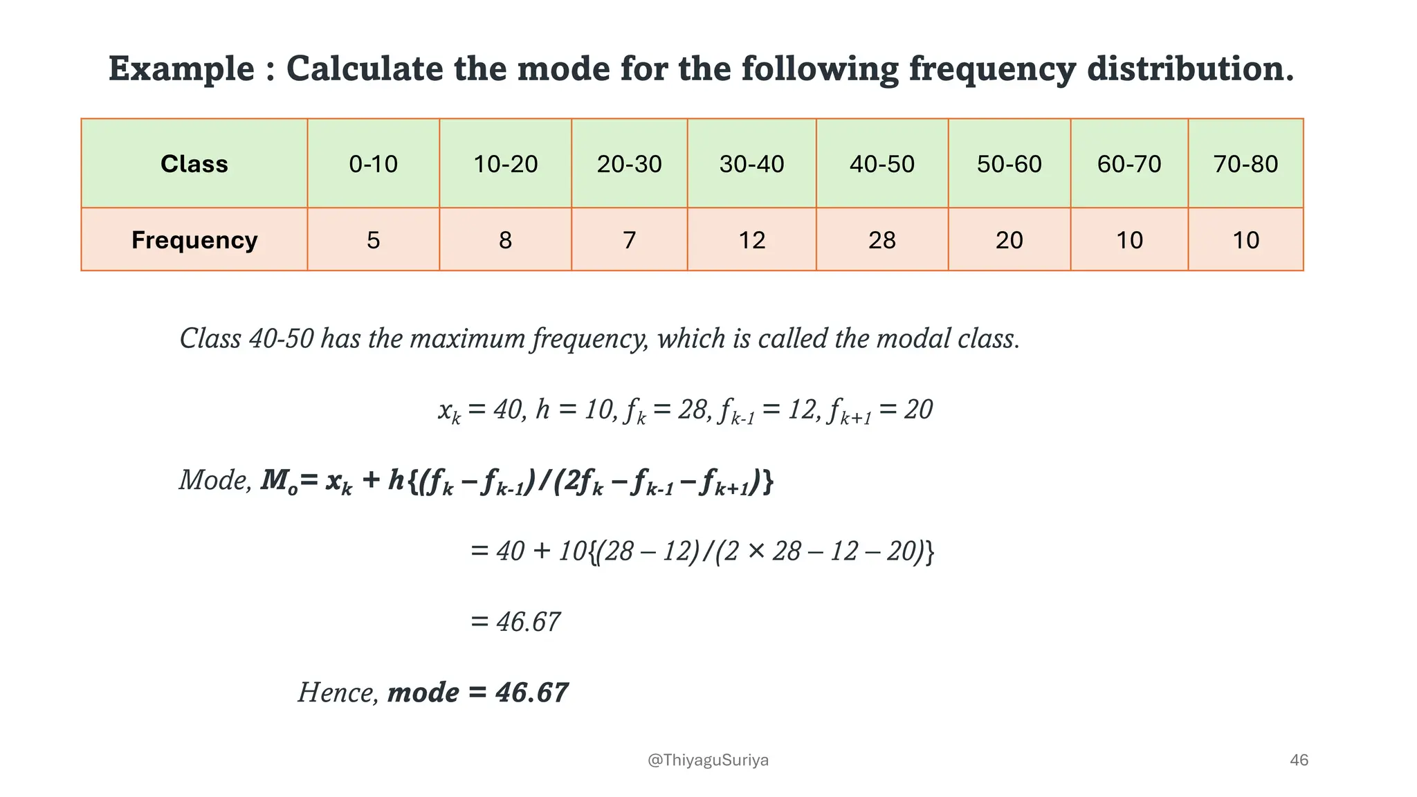 Example : Calculate the mode for the following frequency distribution.
Class 0-10 10-20 20-30 30-40 40-50 50-60 60-70 70-80
Frequency 5 8 7 12 28 20 10 10
Class 40-50 has the maximum frequency, which is called the modal class.
xk = 40, h = 10, fk = 28, fk-1 = 12, fk+1 = 20
Mode, Mo= xk + h{(fk – fk-1)/(2fk – fk-1 – fk+1)}
= 40 + 10{(28 – 12)/(2 × 28 – 12 – 20)}
= 46.67
Hence, mode = 46.67
46
@ThiyaguSuriya
 