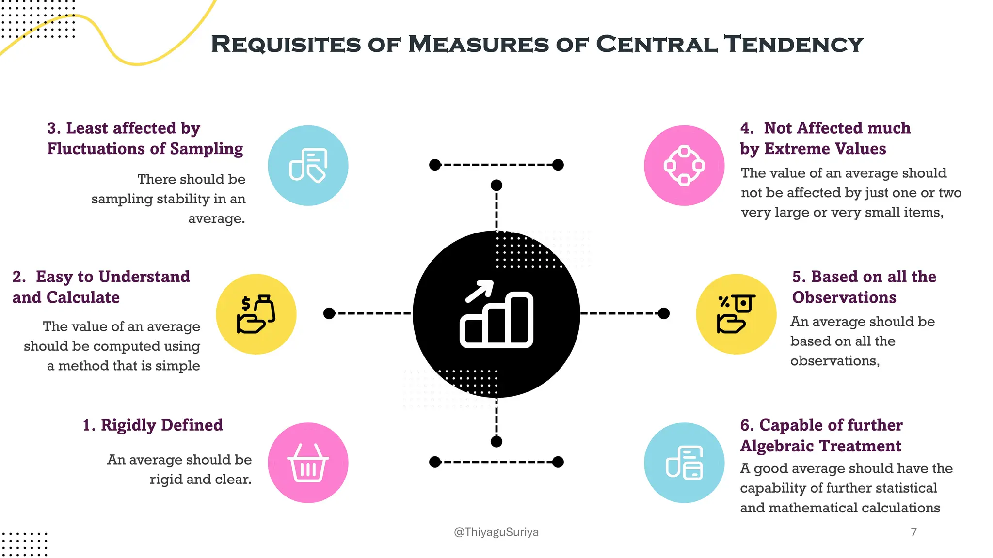 Requisites of Measures of Central Tendency
3. Least affected by
Fluctuations of Sampling
There should be
sampling stability in an
average.
2. Easy to Understand
and Calculate
The value of an average
should be computed using
a method that is simple
1. Rigidly Defined
An average should be
rigid and clear.
4. Not Affected much
by Extreme Values
The value of an average should
not be affected by just one or two
very large or very small items,
5. Based on all the
Observations
An average should be
based on all the
observations,
6. Capable of further
Algebraic Treatment
A good average should have the
capability of further statistical
and mathematical calculations
7
@ThiyaguSuriya
 