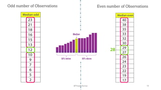 Odd number of Observations Even number of Observations
19
@ThiyaguSuriya
 