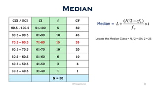 Median
CCI / ECI CI f CF
90.5 - 100.5 91-100 5 50
80.5 – 90.5 81-90 10 45
70.5 – 80.5 71-80 15 35
60.5 – 70.5 61-70 10 20
50.5 – 60.5 51-60 6 10
40.5 – 50.5 41-50 3 4
30.5 – 40.5 31-40 1 1
N = 50
Locate the Median Class = N / 2 = 50 / 2 = 25
42
@ThiyaguSuriya
 