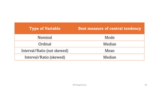 Type of Variable Best measure of central tendency
Nominal Mode
Ordinal Median
Interval/Ratio (not skewed) Mean
Interval/Ratio (skewed) Median
48
@ThiyaguSuriya
 