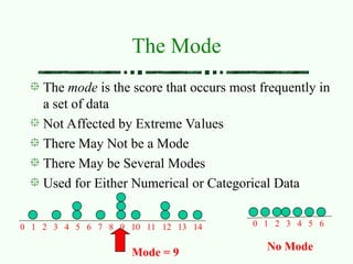 The Mode
The mode is the score that occurs most frequently in
a set of data
Not Affected by Extreme Values
There May Not be a Mode
There May be Several Modes
Used for Either Numerical or Categorical Data
0 1 2 3 4 5 6 7 8 9 10 11 12 13 14
Mode = 9
0 1 2 3 4 5 6
No Mode
 