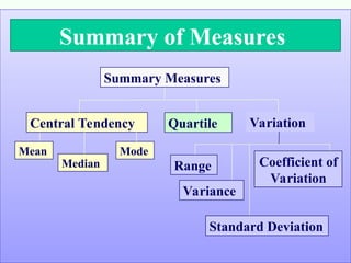 Measures of Central Tendency Presentation.ppt