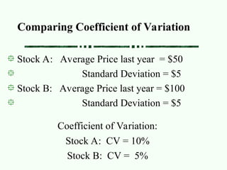 Stock A: Average Price last year = $50
Standard Deviation = $5
Stock B: Average Price last year = $100
Standard Deviation = $5
Coefficient of Variation:
Stock A: CV = 10%
Stock B: CV = 5%
Comparing Coefficient of Variation
 