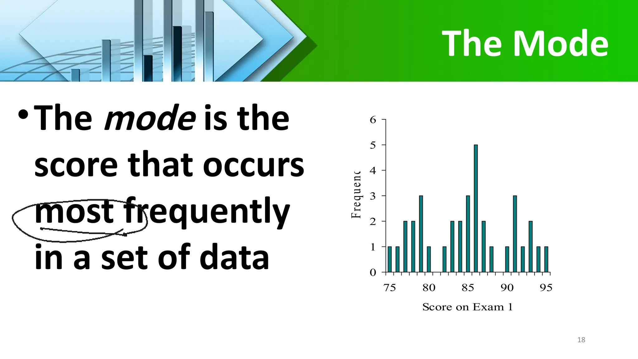 The Mode
•The mode is the
score that occurs
most frequently
in a set of data 0
1
2
3
4
5
6
75 80 85 90 95
Score on Exam 1
Fre
q
u
e
n
c
y
18
 