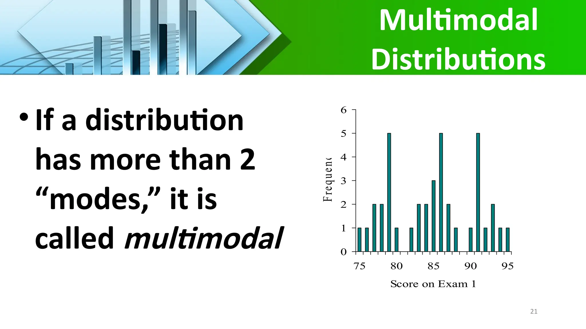 Multimodal
Distributions
• If a distribution
has more than 2
“modes,” it is
called multimodal 0
1
2
3
4
5
6
75 80 85 90 95
Score on Exam 1
F
re
q
u
e
n
c
y
21
 