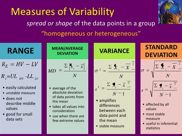 Measures of Variability<br />spread or shape of the data points in a group<br />“homogeneous or heterogeneous”<br />