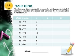 Your turn!
The following data represent the scores(in words per minute) of 47
computer encoders on a speed test. Compute the mean using the
Coded formula.

 Class Interval           f           d                fd
     55 – 60              2
     61 – 66              5
     67 – 72              8
     73 – 78             10
     79 – 84              9
     85 – 90              8
     91 - 96              5


            MEAN: ________________
 
