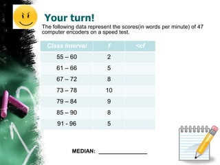 Your turn!
The following data represent the scores(in words per minute) of 47
computer encoders on a speed test.

  Class Interval           f          <cf
     55 – 60              2
     61 – 66              5
     67 – 72              8
     73 – 78              10
     79 – 84              9
     85 – 90              8
      91 - 96             5



            MEDIAN: ________________
 