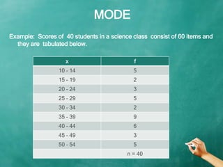 MODE
Example: Scores of 40 students in a science class consist of 60 items and
they are tabulated below.
x f
10 – 14 5
15 ...