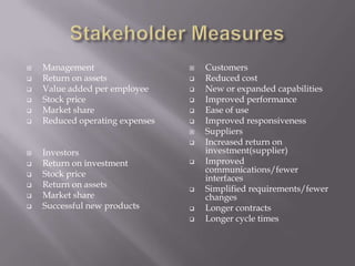Measures of corporate performance