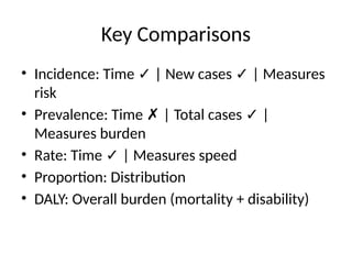 Community Burden Measures_of_Disease_Burden_Community_Medicine.pptx