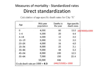 Measures of disease frequency | PPTX