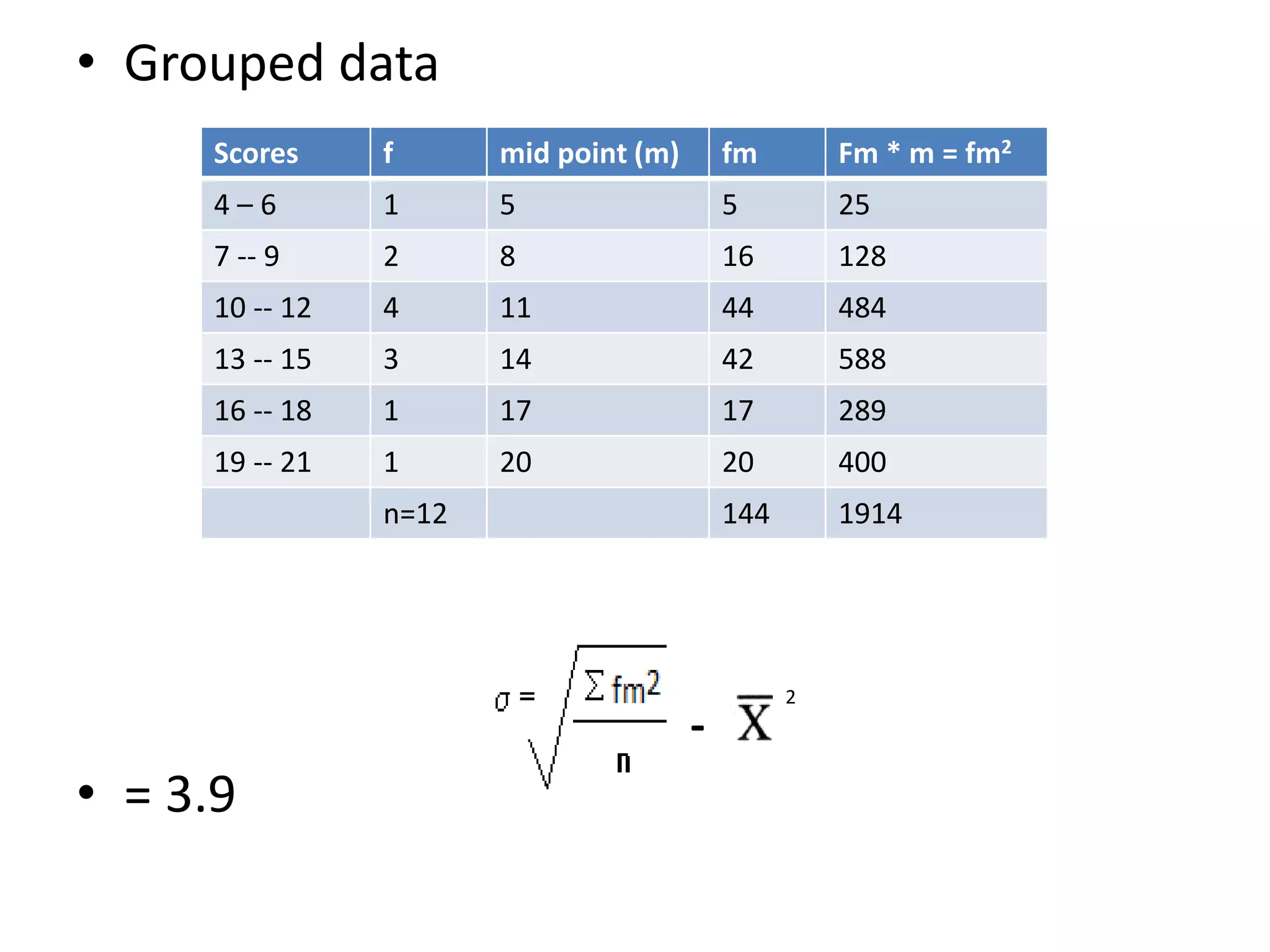 • Grouped data
• = 3.9
Scores f mid point (m) fm Fm * m = fm2
4 – 6 1 5 5 25
7 -- 9 2 8 16 128
10 -- 12 4 11 44 484
13 -- 15 3 14 42 588
16 -- 18 1 17 17 289
19 -- 21 1 20 20 400
n=12 144 1914
2
-
 