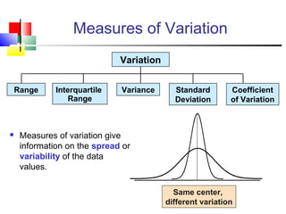 Measures of dispersion | PPT