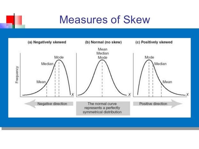 Measures of dispersion