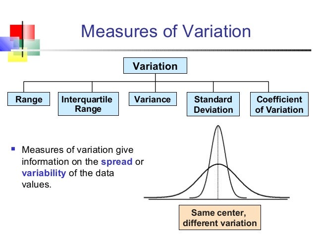 Measures of dispersion