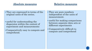 Measures of Dispersion | PPTX