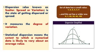 Measures of Dispersion - Thiyagu | PPT