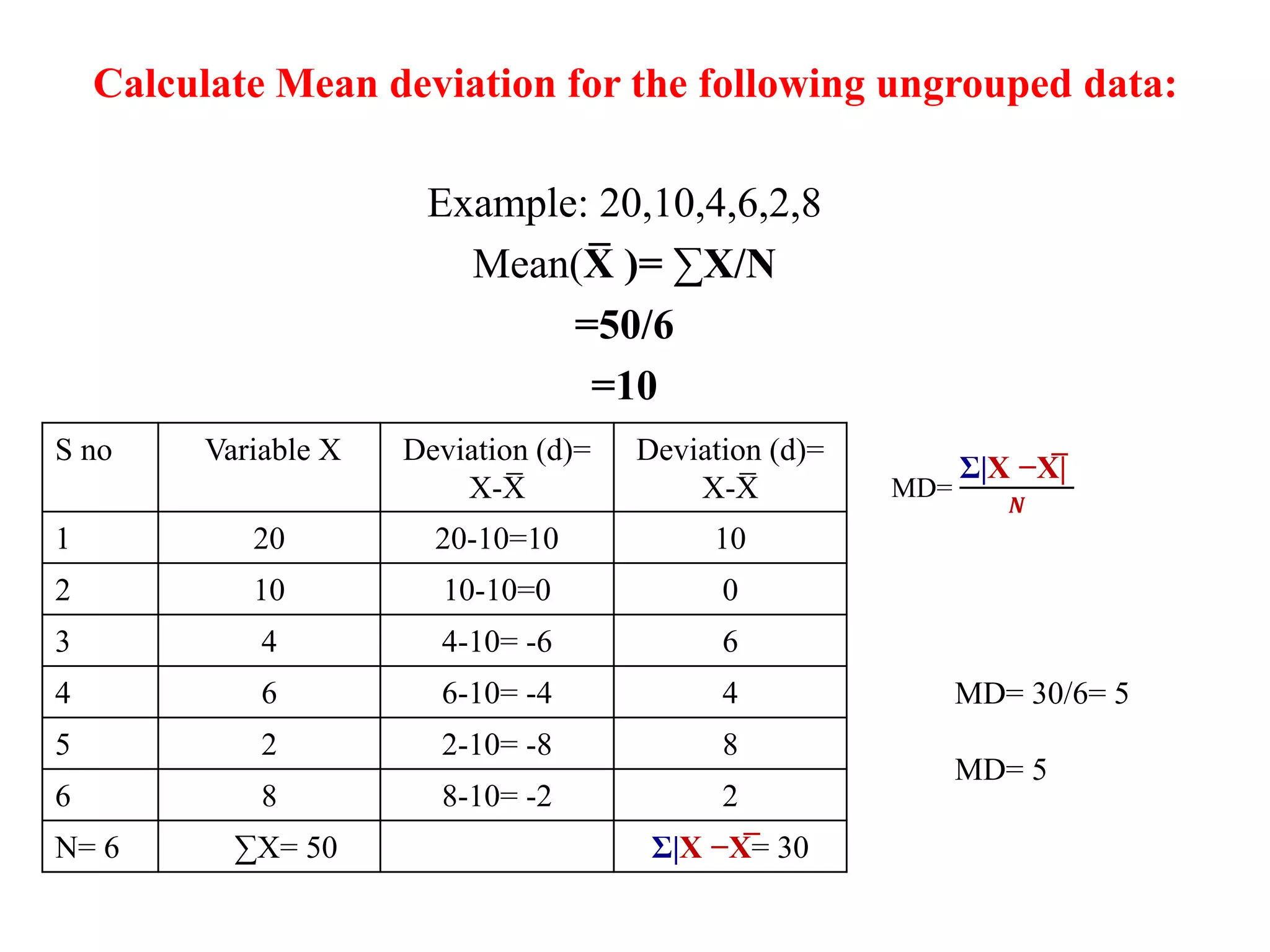 Calculate Mean deviation for the following ungrouped data:
Example: 20,10,4,6,2,8
Mean(X
̅ )= ∑X/N
=50/6
=10
MD=
Σ|X −X̅|
𝑵
S no Variable X Deviation (d)=
X-X
̅
Deviation (d)=
X-X
̅
1 20 20-10=10 10
2 10 10-10=0 0
3 4 4-10= -6 6
4 6 6-10= -4 4
5 2 2-10= -8 8
6 8 8-10= -2 2
N= 6 ∑X= 50 Σ|X −X̅= 30
MD= 30/6= 5
MD= 5
 