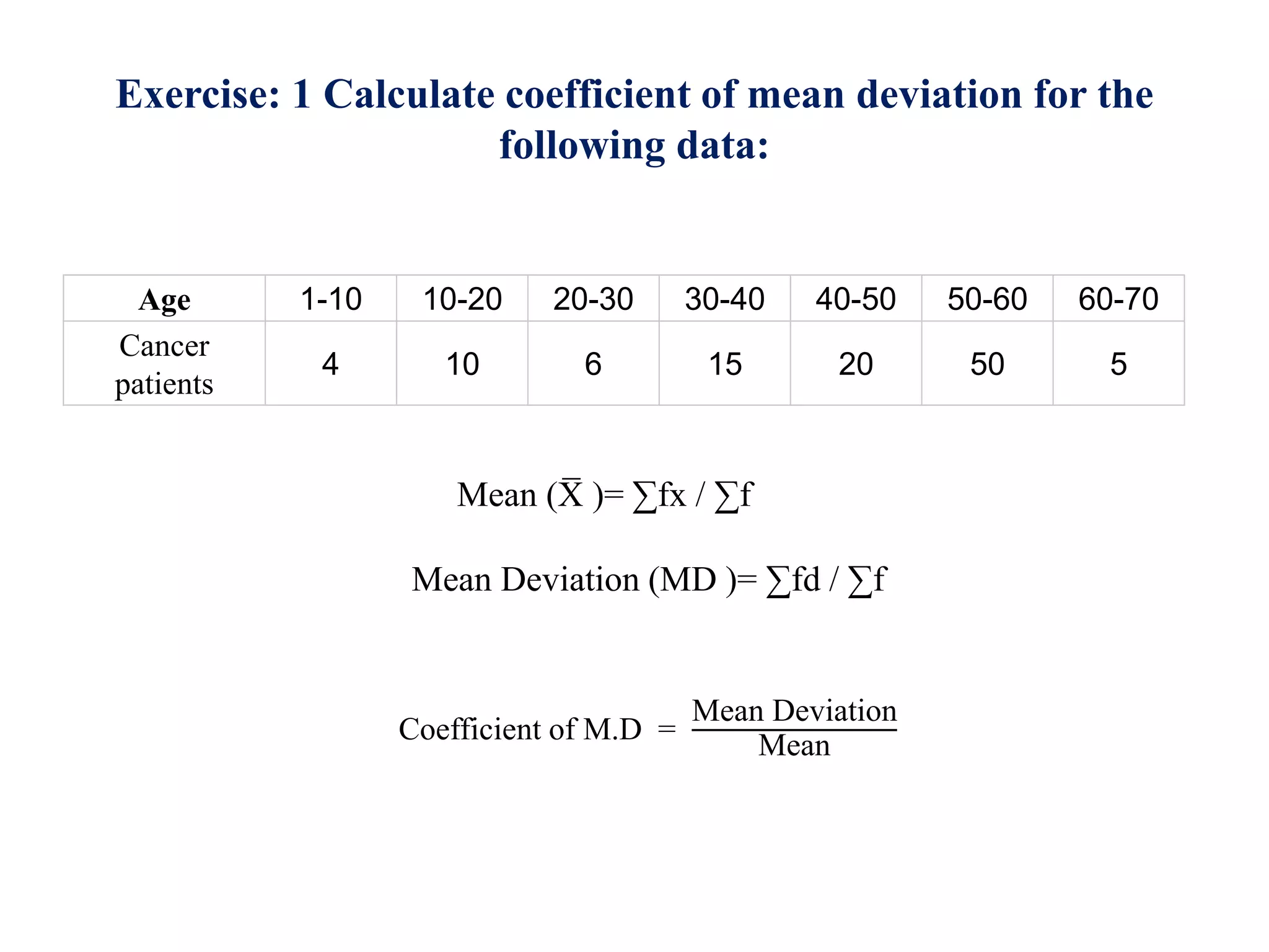 Exercise: 1 Calculate coefficient of mean deviation for the
following data:
Age 1-10 10-20 20-30 30-40 40-50 50-60 60-70
Cancer
patients
4 10 6 15 20 50 5
Mean Deviation (MD )= ∑fd / ∑f
Mean (X
̅ )= ∑fx / ∑f
Coefficient of M.D =
Mean Deviation
Mean
 