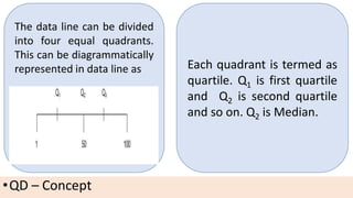 Q2 Graph Measures of dispersion | PDF