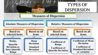 Measures of Dispersion.pptx