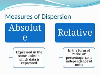 Measures of Dispersion -Statistical Methods | PPTX