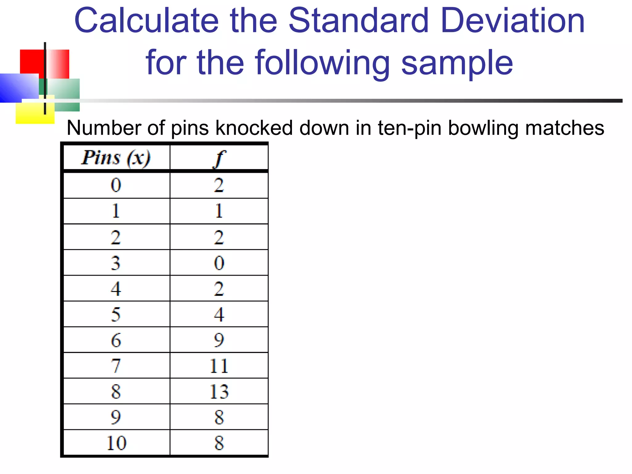 Calculate the Standard Deviation
for the following sample
Number of pins knocked down in ten-pin bowling matches
 