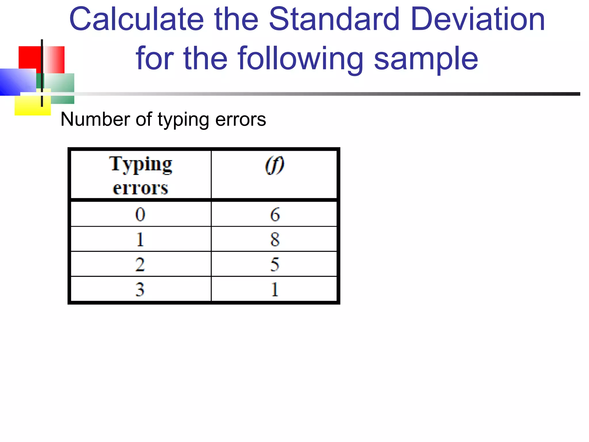 Calculate the Standard Deviation
for the following sample
Number of typing errors
 