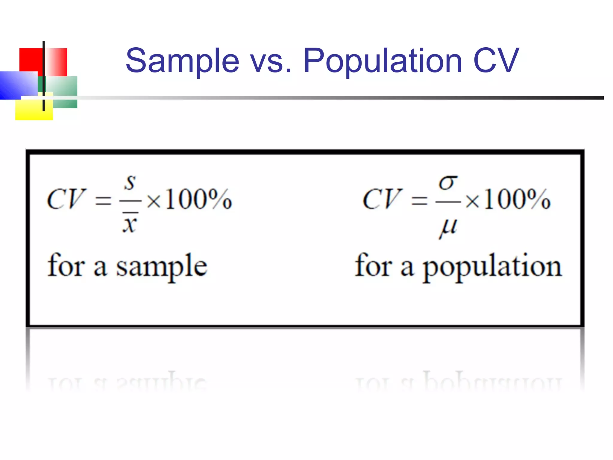 Sample vs. Population CV
 