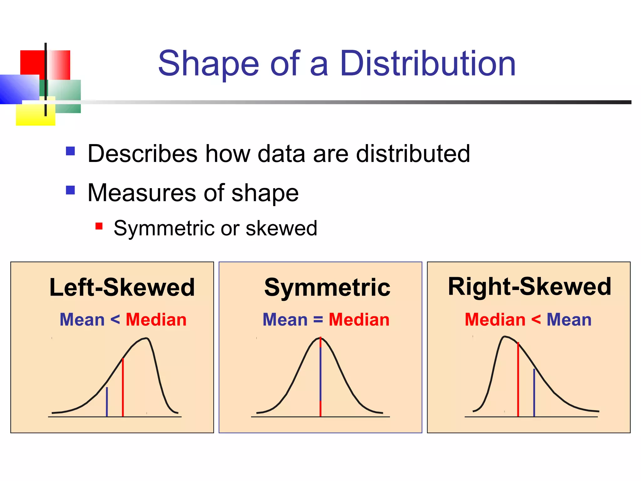 Shape of a Distribution
 Describes how data are distributed
 Measures of shape
 Symmetric or skewed
Mean = MedianMean < Median Median < Mean
Right-SkewedLeft-Skewed Symmetric
 