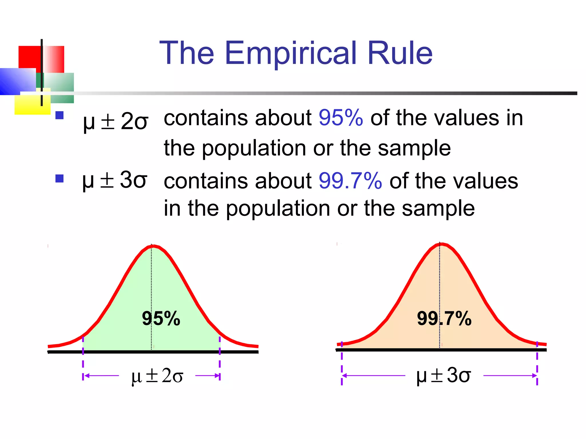  contains about 95% of the values in
the population or the sample
 contains about 99.7% of the values
in the population or the sample
The Empirical Rule
2σμ ±
3σμ ±
3σμ ±
99.7%95%
2σμ ±
 