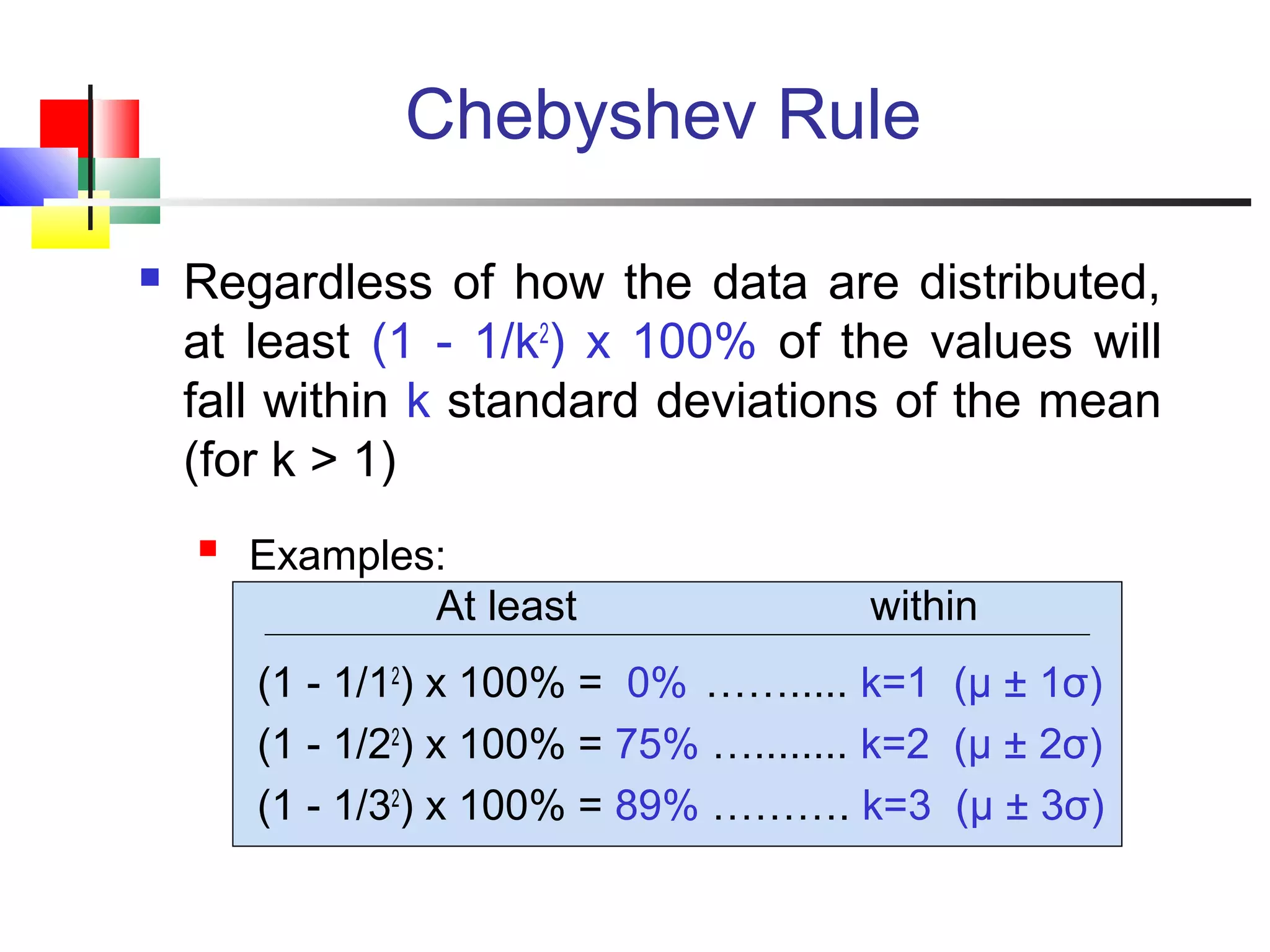  Regardless of how the data are distributed,
at least (1 - 1/k2
) x 100% of the values will
fall within k standard deviations of the mean
(for k > 1)
 Examples:
(1 - 1/12
) x 100% = 0% ……..... k=1 (μ ± 1σ)
(1 - 1/22
) x 100% = 75% …........ k=2 (μ ± 2σ)
(1 - 1/32
) x 100% = 89% ………. k=3 (μ ± 3σ)
Chebyshev Rule
withinAt least
 
