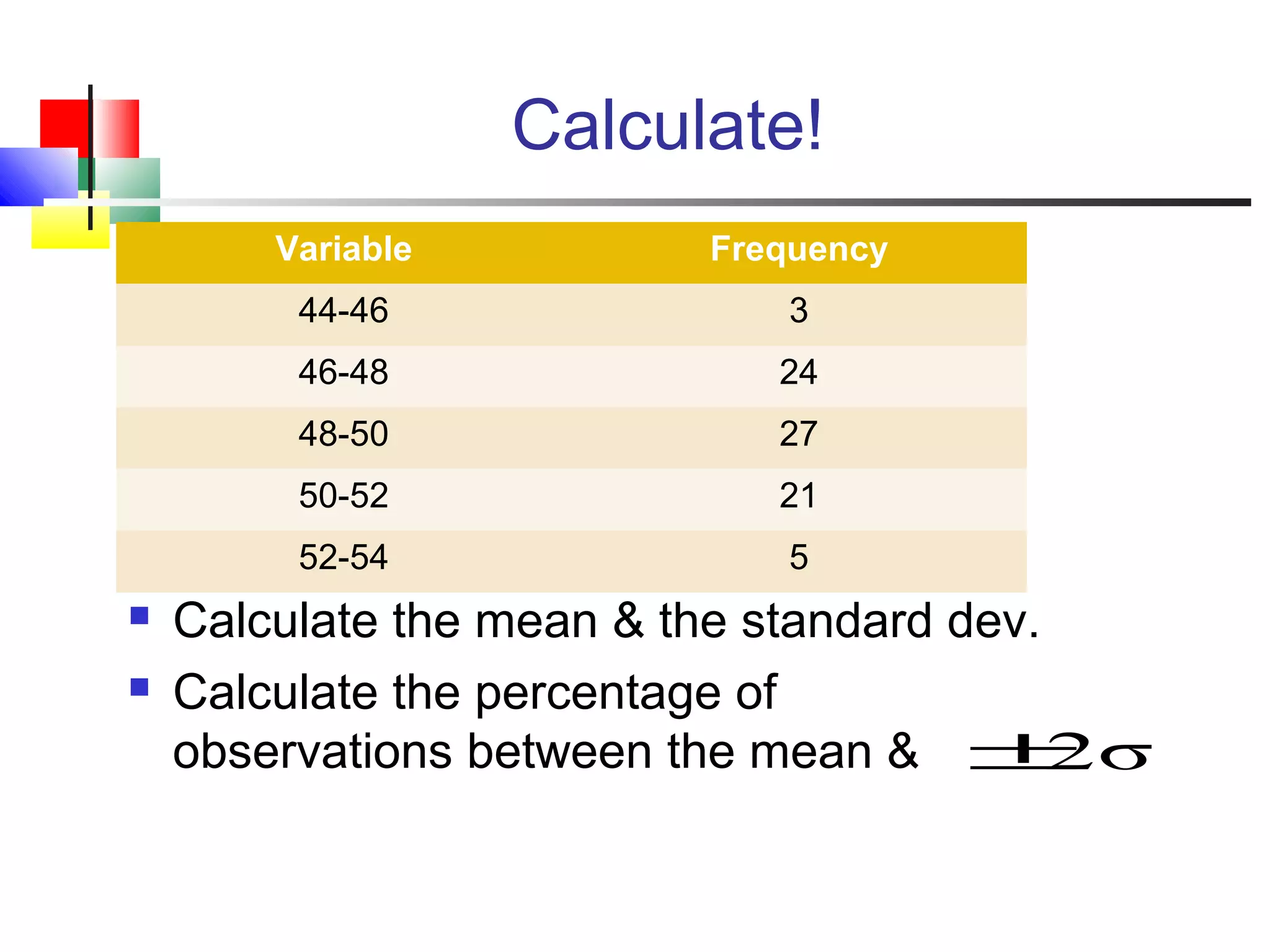 Calculate!
 Calculate the mean & the standard dev.
 Calculate the percentage of
observations between the mean & 2σ±
Variable Frequency
44-46 3
46-48 24
48-50 27
50-52 21
52-54 5
 