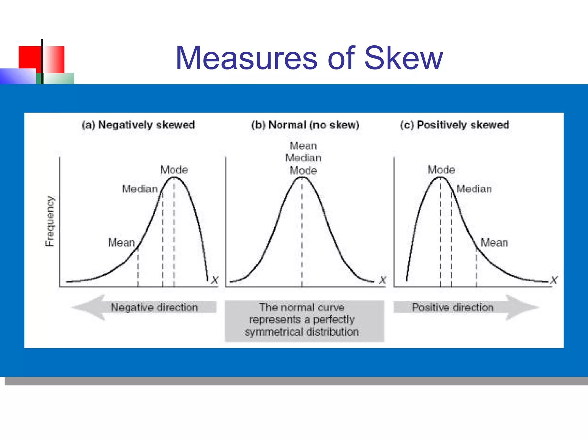Measures of Skew
 