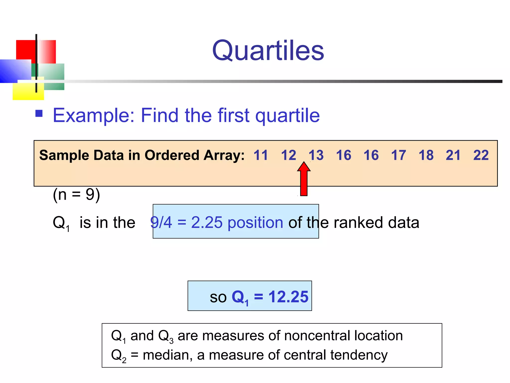 (n = 9)
Q1 is in the 9/4 = 2.25 position of the ranked data
so Q1 = 12.25
Quartiles
Sample Data in Ordered Array: 11 12 13 16 16 17 18 21 22
 Example: Find the first quartile
Q1 and Q3 are measures of noncentral location
Q2 = median, a measure of central tendency
 